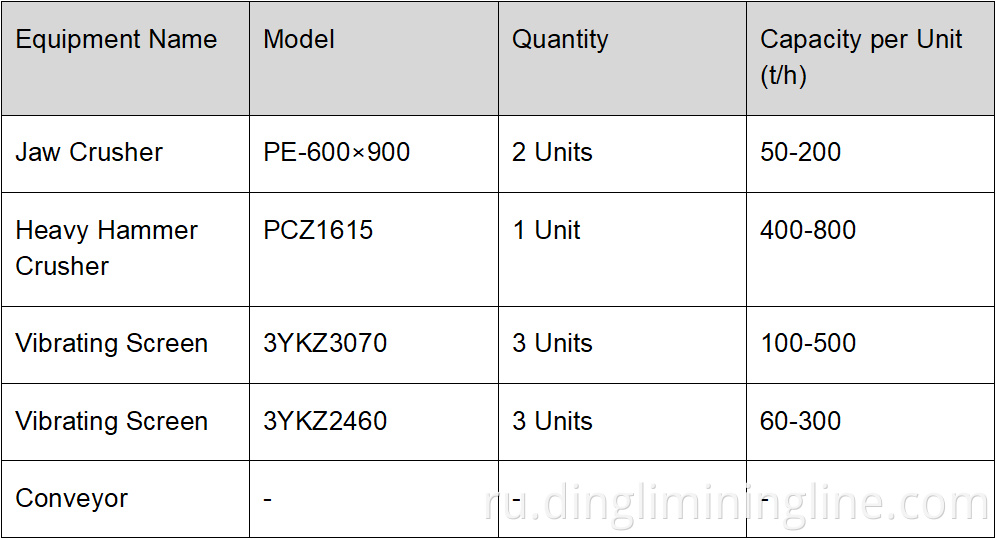 450th Fluorite Processing Line